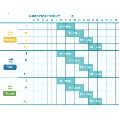 Підгузки для дорослих Dailee Pant Premium Normal M 14 шт (8595611625619) Вінниця - фото 3