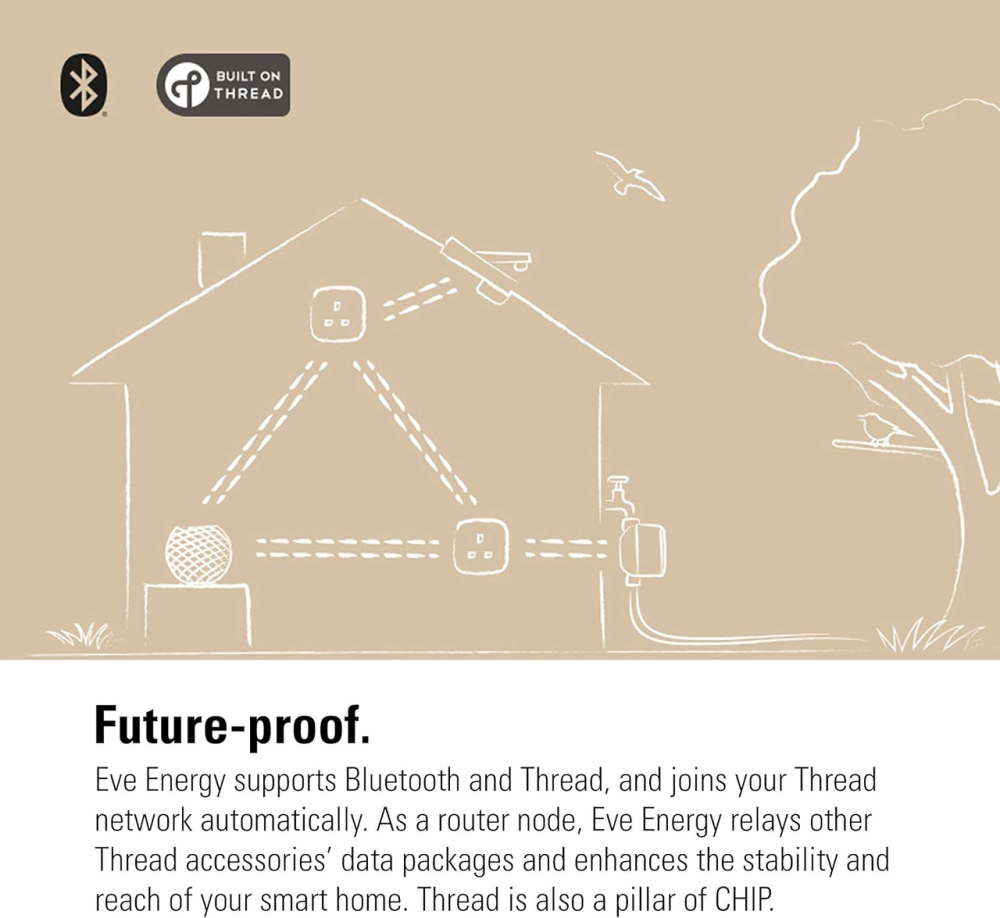 Розумна розетка Elgato Eve Energy Apple HomeKit Bluetooth, облік енергії, 220В (Англійський стандарт + перехідник) Київ - фото 9