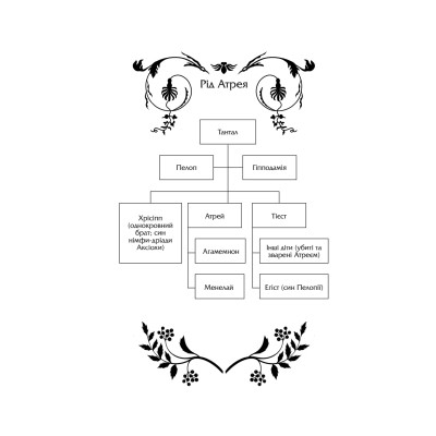 Книга Клітемнестра - Констанца Казаті Vivat (9786171708686) Винница - изображение 12