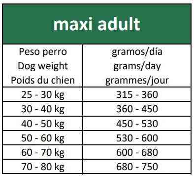 Сухий корм Овнат Ownat Ultra Максі для великих собак (від 26 кг і більше), 12 кг Вінниця