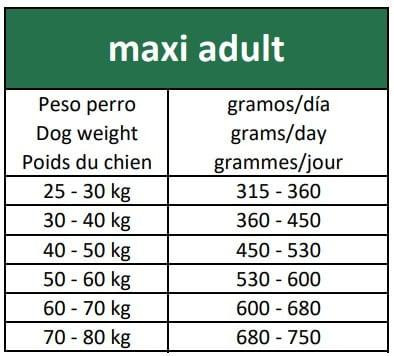 Сухий корм Овнат Ownat Ultra Максі для великих собак (від 26 кг і більше), 12 кг Вінниця - фото 4