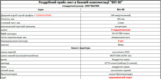 Входные двери Форт-М ВИП 4К Мокка чорна шагрень/белый 950 Киев