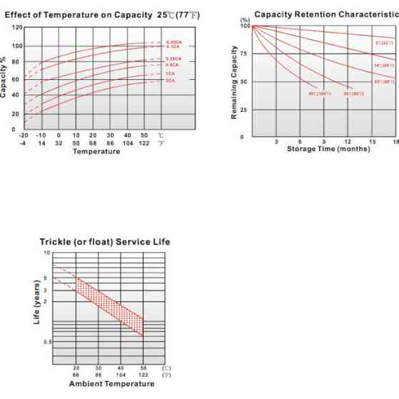 Аккумуляторная батарея KUNG LONG WPS17-12 (12В, 17Агод) Киев