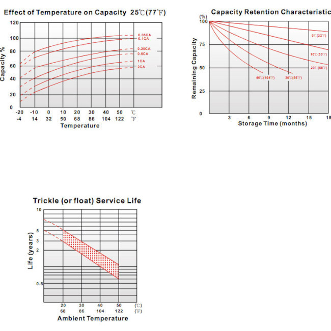 Акумуляторна батарея KUNG LONG WPS17-12 (12В, 17Агод) Київ - фото 4