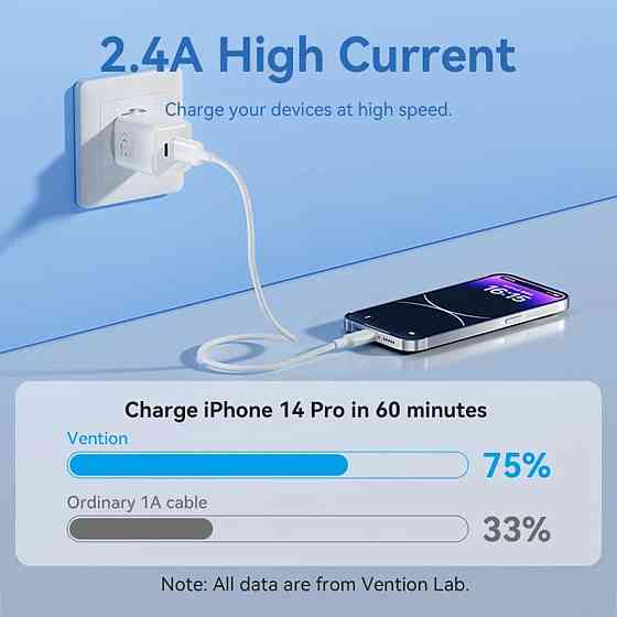 Кабель Vention USB 2.0 Type-A 