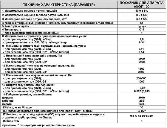Газовий конвектор АКОГ 100-СП з сталевим теплообмінником обігрівач 10 кВт до 100 м2 з італійською автоматикою EuroSit + димохід Тернопіль