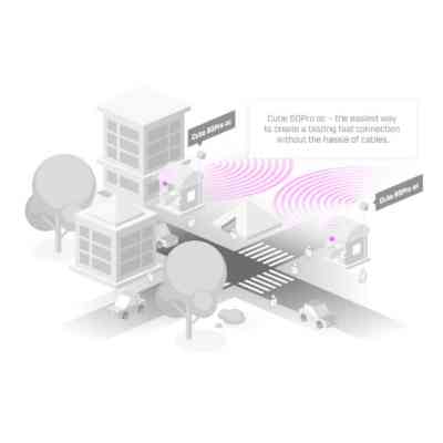 Точка доступу Wi-Fi Mikrotik Wireless Wire Cube Pro (CubeG-5ac60aypair) Вінниця