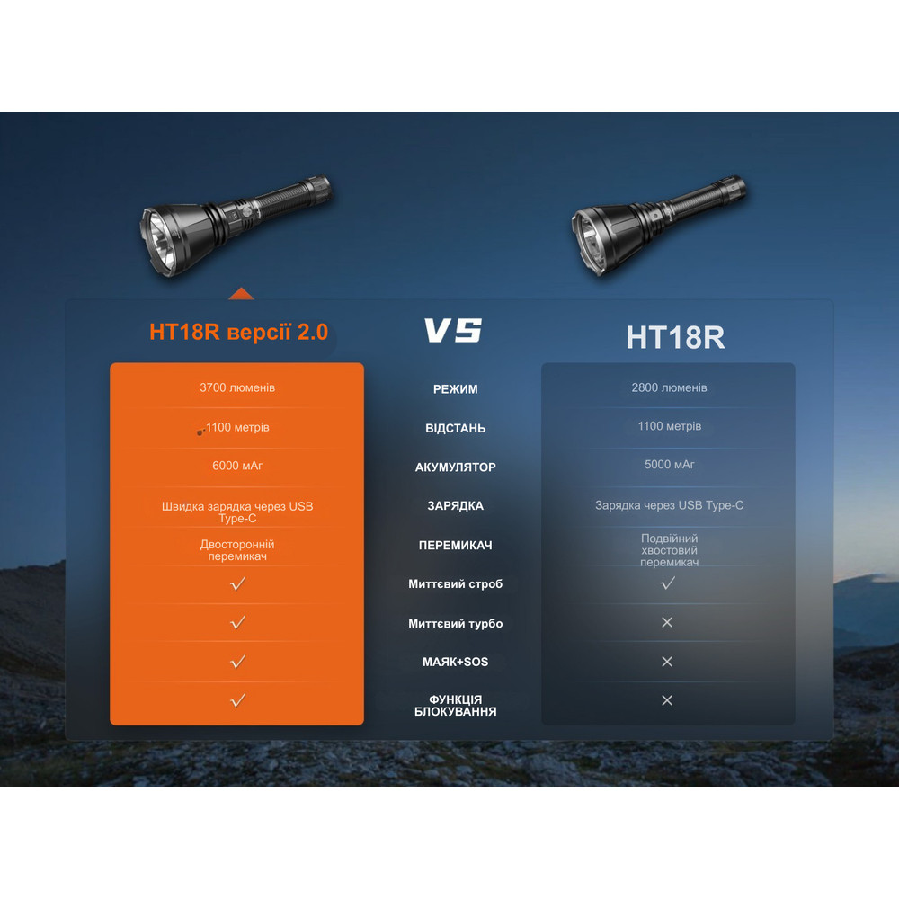 Далекобійний ліхтар Fenix HT18R v.2.0 Київ - фото 18