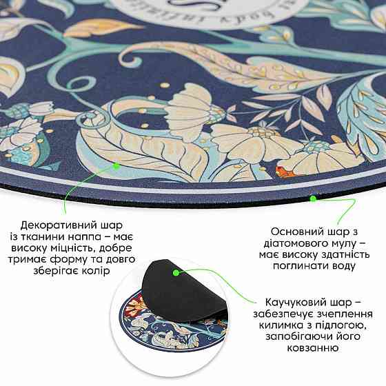 Вологопоглинаючий килимок для дому Київ