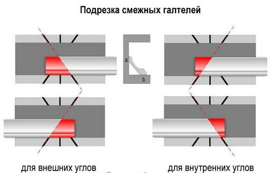 Потолочный плинтус GP-59   53х27х2000mm (Подходитдля натяжных потолков) Днепр - изображение 12