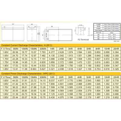 Батарея к ИБП Ritar AGM RT1270B, 12V-7Ah (RT1270B) Винница