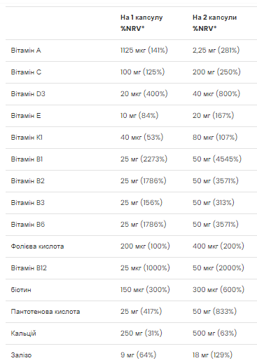 Ultra Women Multivitamin Formula - 90 caps Луцк - изображение 2