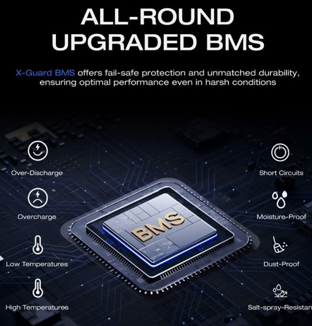 Ecoflow 12V 100Ah LiFePO4 аккумулятор батарея Оригинал из США. Харьков - изображение 3