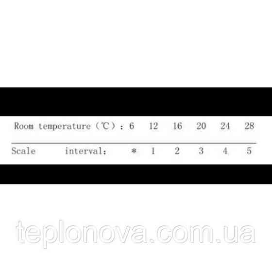 Термоголівка Q PROFESSIONAL 1/2" NV-QP5030 M30х1,5 Чернівці