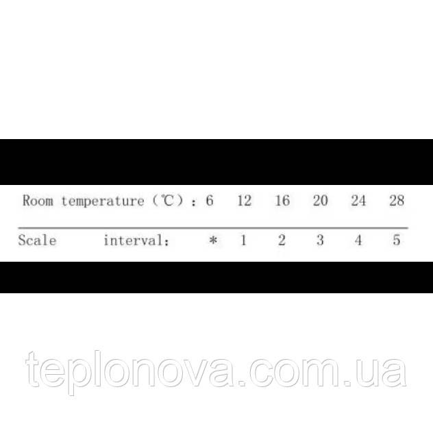 Термоголовка Q PROFESSIONAL  1/2″ NV-QP5030 M30х1,5 Черновцы - изображение 2