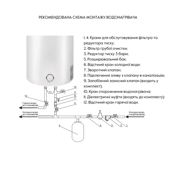 Водонагреватель электрический Thermo Alliance 30 л универсальный, мокрый ТЭН 1,5 кВт D30VH15Q1 Киев