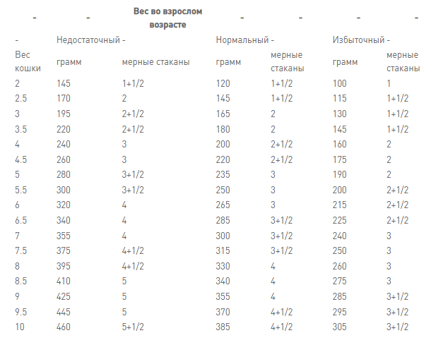 Royal Canin Early Renal (Роял Канин Эрли Ренал) влажный корм для кошек при заболеваниях почек 85 г. х 12 шт. Запорожье - изображение 3