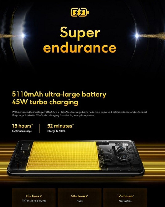 Новый Xiaomi Poco X7, 8/256, Green. Харьков - изображение 1