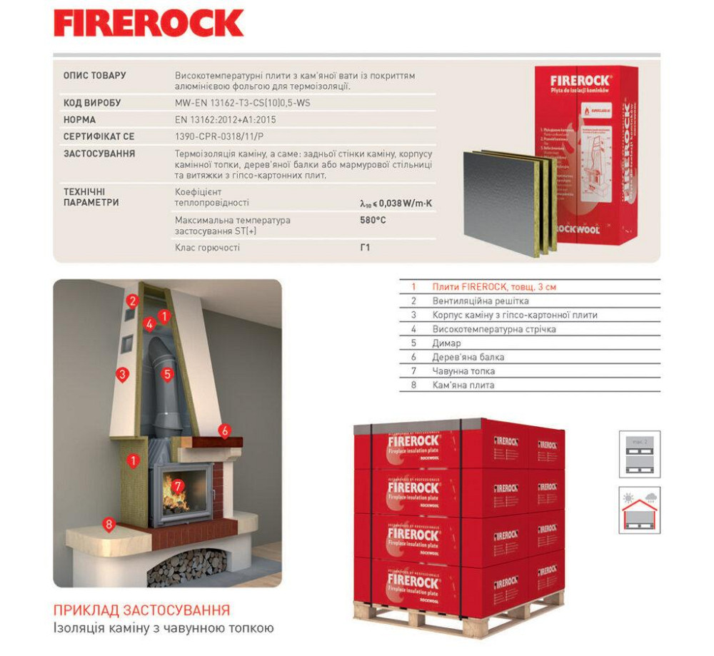 Минеральная вата для каминов ROCKWOOL FireRock 1000×600×30 Львов - изображение 2