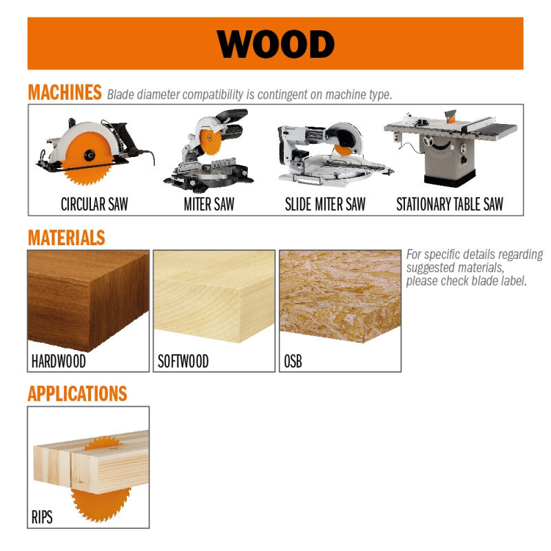 Пильный диск по дереву CMT 190x30x12z K2.6/1.8 (290.190.12M) Одесса - изображение 2