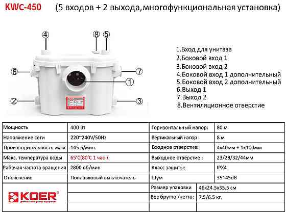 Каналізаційна установка KOER KWC-450   ( KP2930 ) 31868 Харків