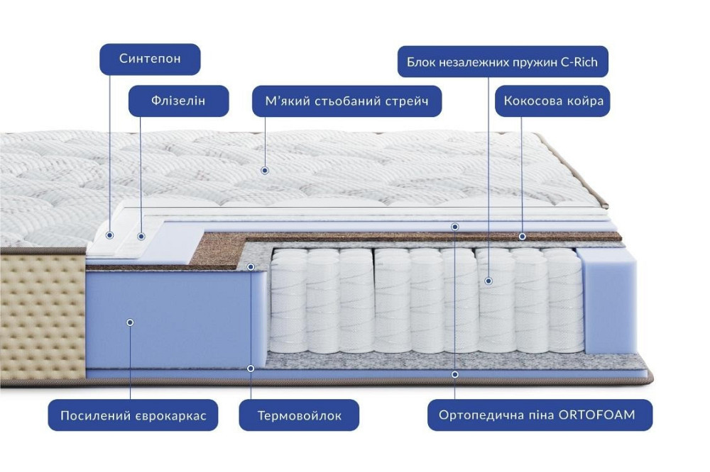 Ортопедический пружинный матрас Levante Brezza/Леванте Бриза ТМ Highfoam 90х190 Харьков - изображение 2