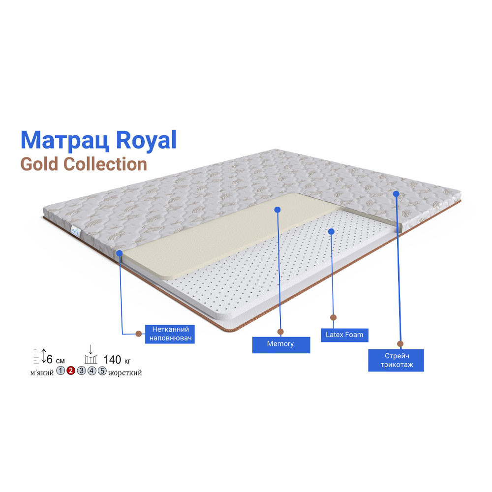 Топер Royal/Роял Gold collection ТМ Family Sleep 180х200 Харків - фото 2