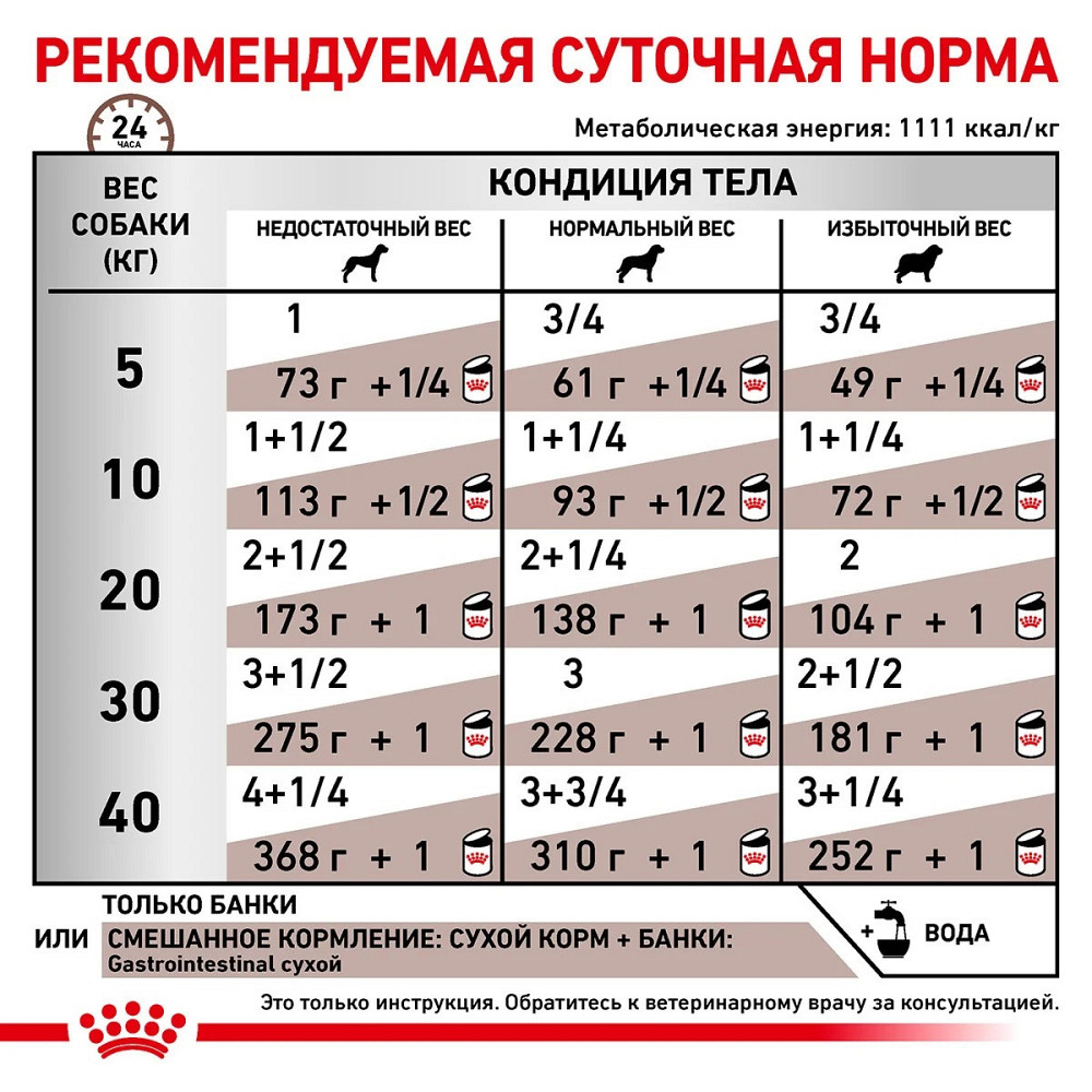 Royal Canin Gastrointestinal (Рояв Канін Ґастро Інтестинал) вологий корм для систем травлення 0.400 кг. Запоріжжя - фото 5