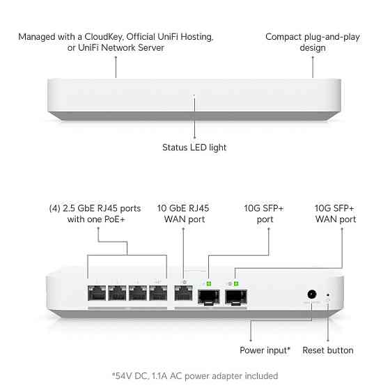 Шлюз Ubiquiti Unifi Gateway Fiber (UXG-Fiber) ( white ) Харків