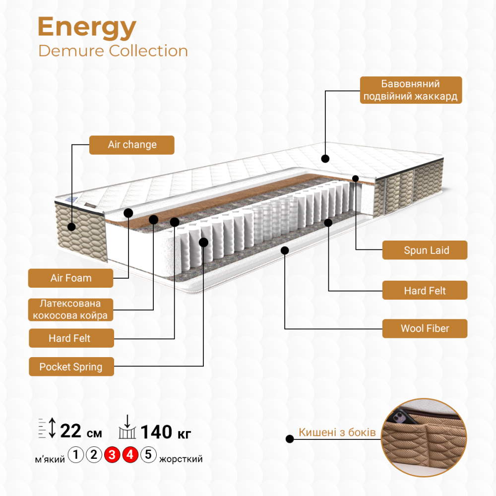 Ортопедический матрас TM Family-sleep Energy/Энерджи колекция Demure 160х200 Харьков - изображение 2