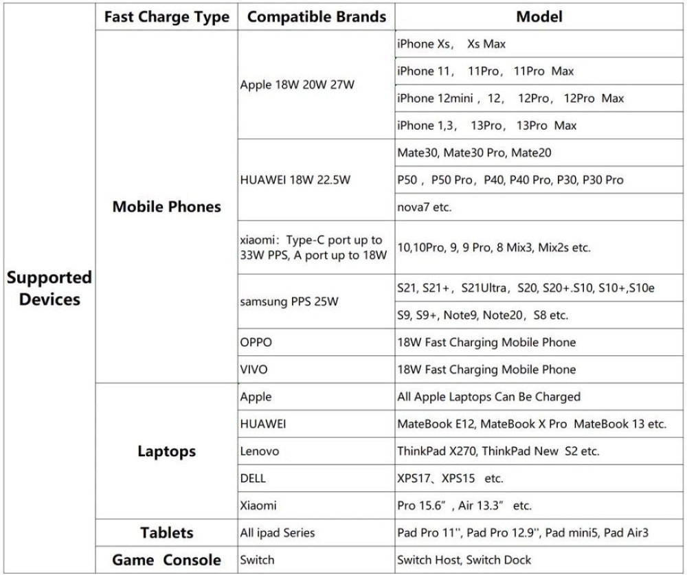 Зарядное: Xiaomi 65W GaN Pro WEWATCH QC зарядка PD MacBook Киев - изображение 8
