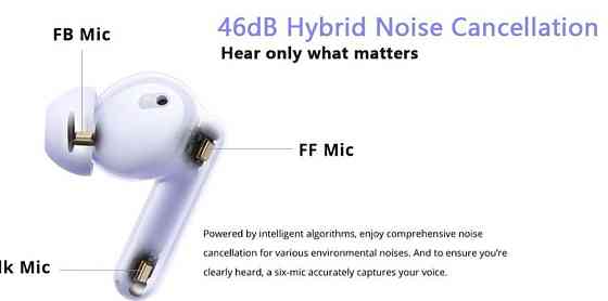 Навушники: Redmi Buds T310 Global.Новинка. Київ