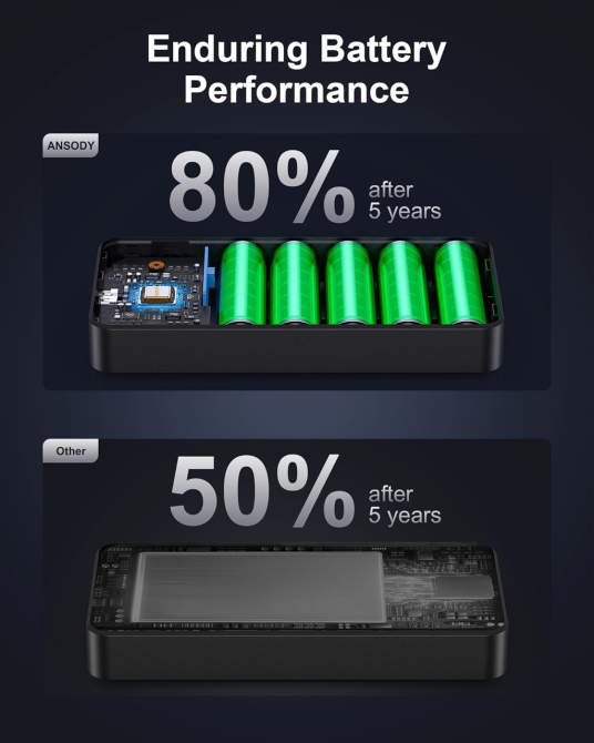 Power Bank Ansody 140W 25000mAh PD 3.1: Швидка зарядка для MacBook, iPhone 16/17 та Steam Deck, Smart-дисплей, Сріблястий Уцінка Київ - фото 7
