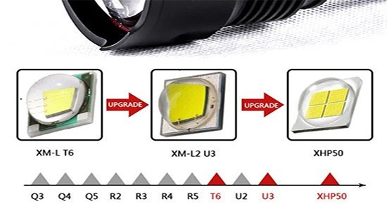 Ручний ліхтар BL-A75-P50 zoom Type-C + 18650 (3xAAA) 5 режимів Вінниця - фото 4