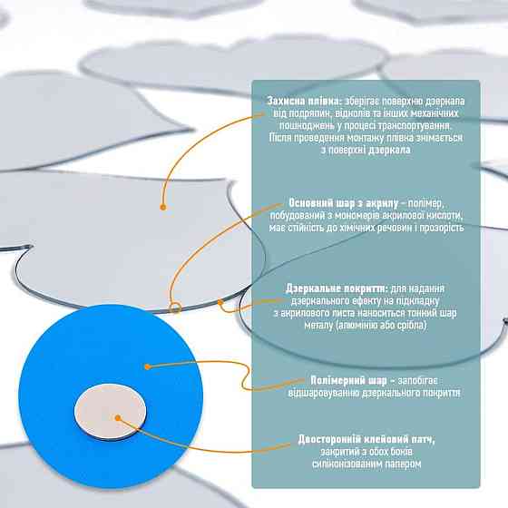 Зеркальный самоклеящийся декор, серебро, 18 шт Киев