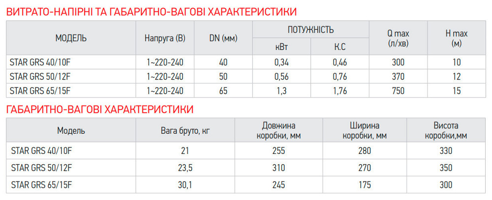 Насос циркуляційний енергозберігаючий фланцевий Koer star GRS 65/15F   ( KP2895 ) 32245 Харків - фото 3
