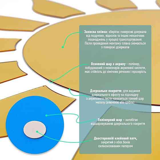 Зеркальный акриловый декор золото, 15 штук Киев