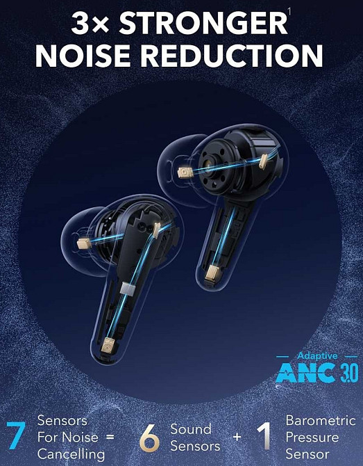 Нові запаковані Навушники Soundcore Anker Sound Core Liberty 4 pro чорні. Київ - фото 5