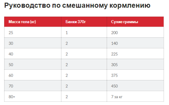 Hills Science Plan Canine Mature Adult Large Breed Chicken (Хиллс СП Матюр Эдалт) для крупных 25+ собак 6+ лет Запорожье