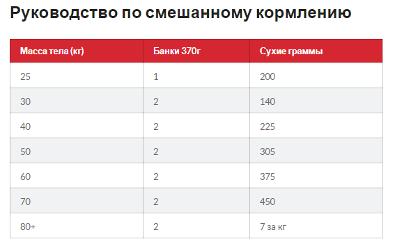 Hills Science Plan Canine Mature Adult Large Breed Chicken (Хиллс СП Матюр Эдалт) для крупных 25+ собак 6+ лет Запорожье - изображение 5