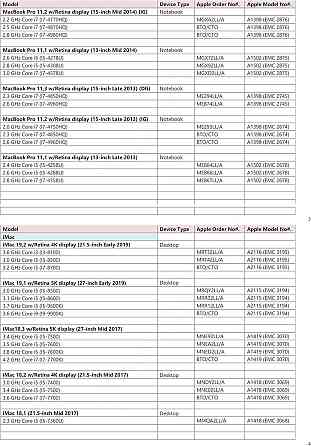 Timetec 512GB NVMe PCIe Gen3x4 SSD для MacBook Air/Pro iMac Mac Pro 2013–2019 черный Киев