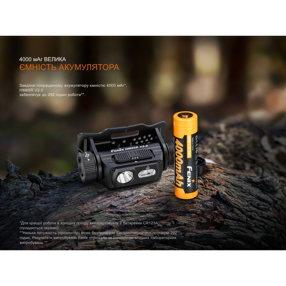 Фонарь налобный Fenix HM60R 2.0 Ровно - изображение 10