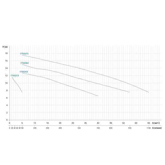 Насос центробежный 2.2кВт Hmax 15м Qmax 950л/мин нерж LEO 3.0 ABK300D (775536) Ровно