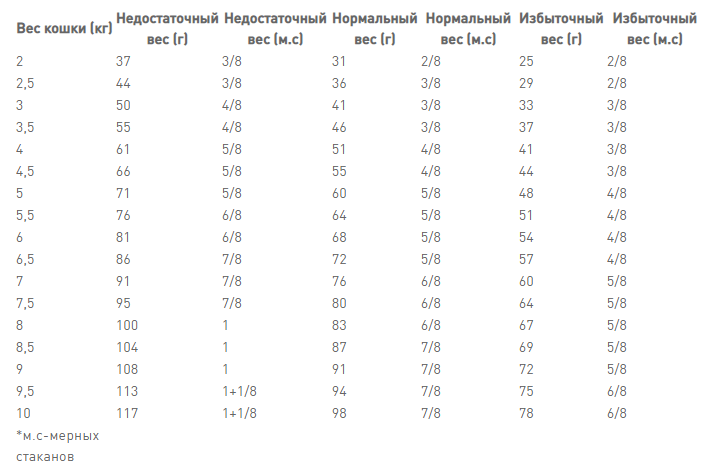 Royal Canin Gastrointestinal (Роял Канін Ґастрофінтансал) сухий корм для котів при розладах травлення 4 кг. Запоріжжя - фото 8