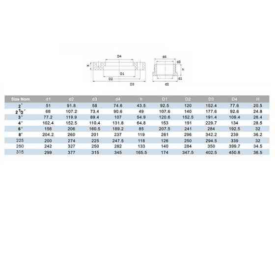 Фланець ПВХ Era UVF01110, d110 мм Киев