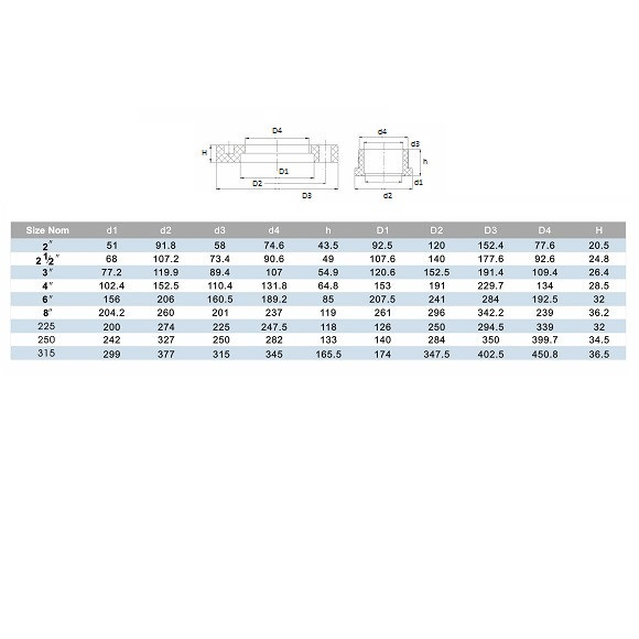 Фланець ПВХ Era UVF01110, d110 мм Київ - фото 2