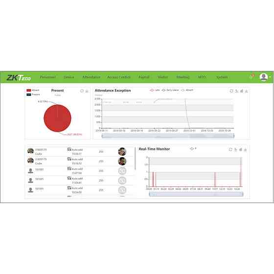 Ліцензія мобільного застосунку ZKTeco BioTime ZKBT-APP-P2-500 Київ