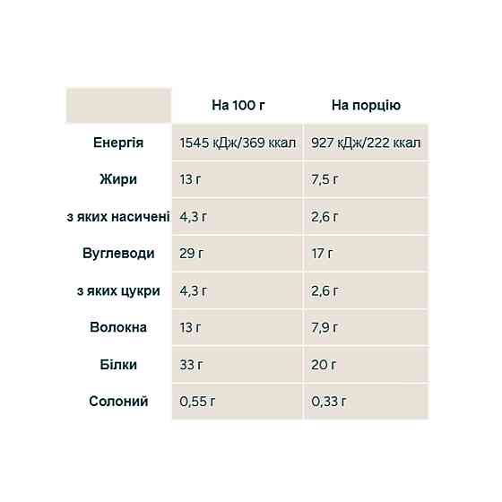 Протеиновые батончики MYPROTEIN Layered Bar 12x60g Белое золото Киев