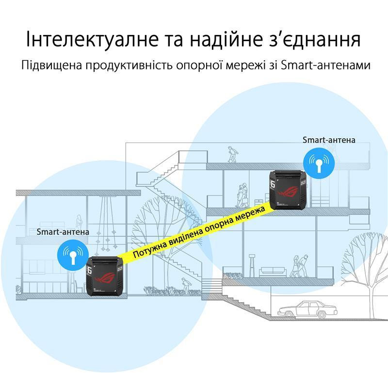 Wi-Fi Mesh система Asus ROG Rapture Gaming Mesh System GT6 Black 2PK (B-2-PK) Black Харків - фото 12