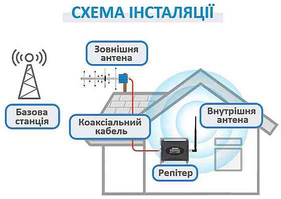 Репітер Lintratek 4G LTE 1800+2100 Підсилювач мобільного зв'язку інтернету. Харків